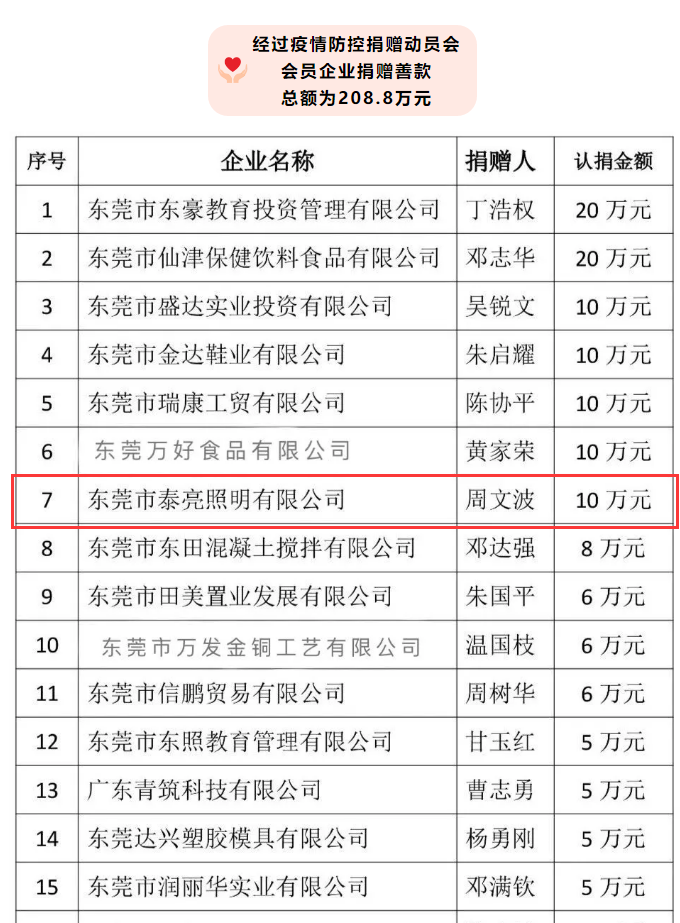 开云官方在线入口捐赠抗疫善款10万元