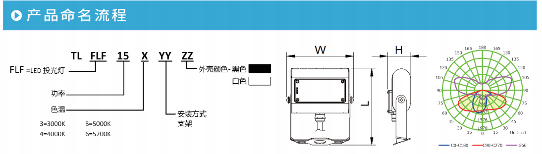 开云官方在线入口FLF系列LED投光灯