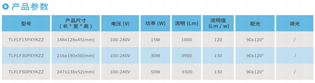 开云官方在线入口FLF系列LED投光灯