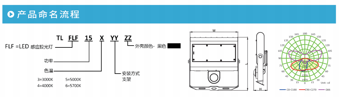 FLF系列LED红外感应投光灯