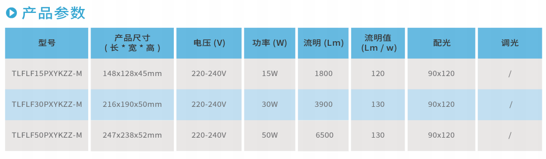 FLF系列LED感应投光灯