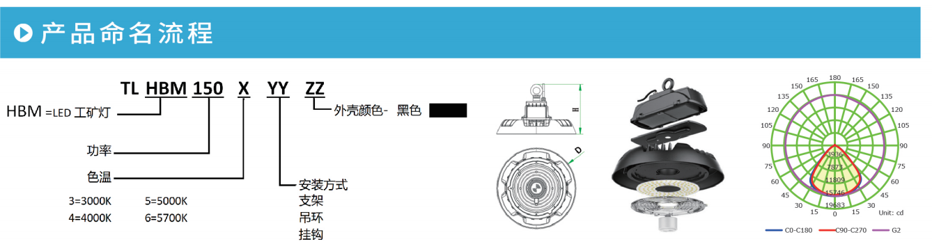 开云官方在线入口HBM系列LED工矿灯