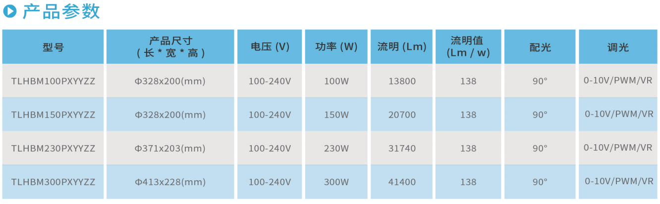 开云官方在线入口HBM系列LED工矿灯