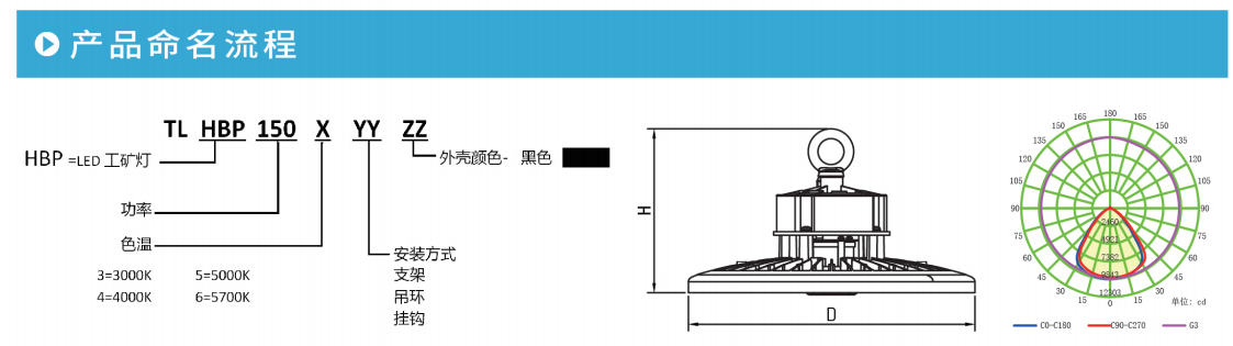 开云官方在线入口HBP系列LED工矿灯