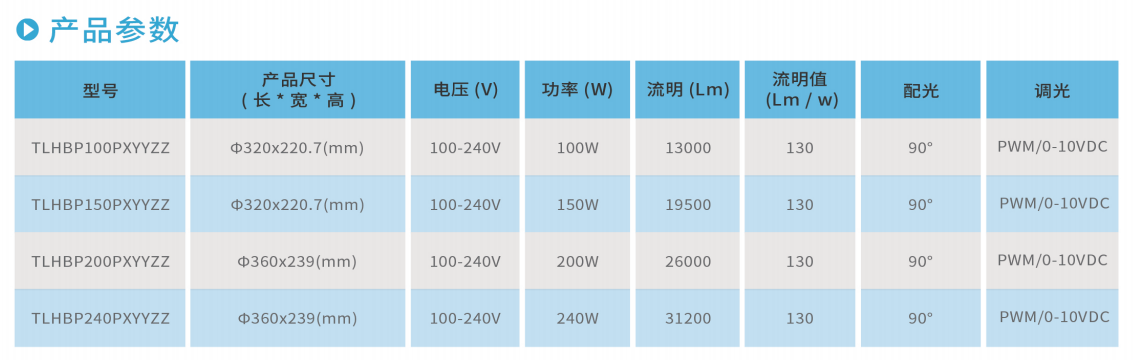 开云官方在线入口HBP系列LED工矿灯