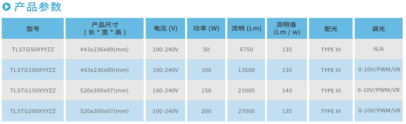 开云官方在线入口LED路灯