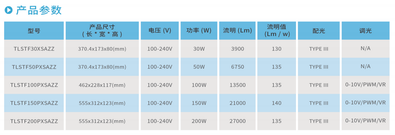 开云官方在线入口LED路灯