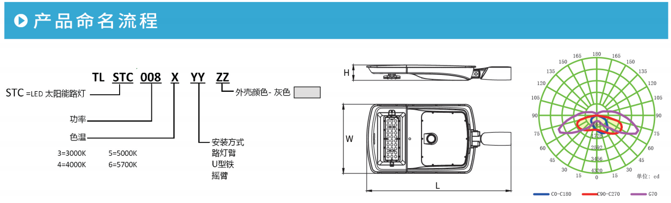 开云官方在线入口STC系列LED太阳能路灯