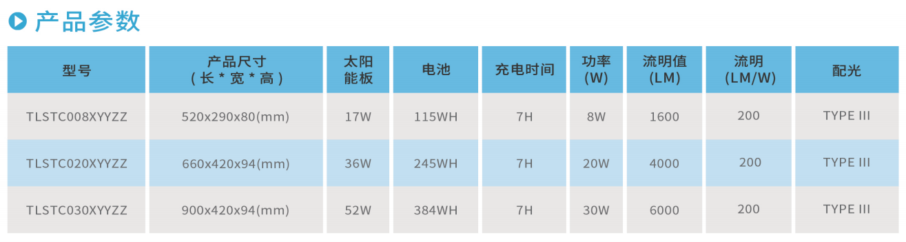 开云官方在线入口STC系列LED太阳能路灯