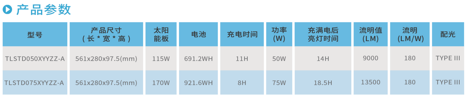 开云官方在线入口STD系列太阳能路灯