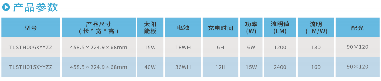 开云官方在线入口STH系列太阳能路灯