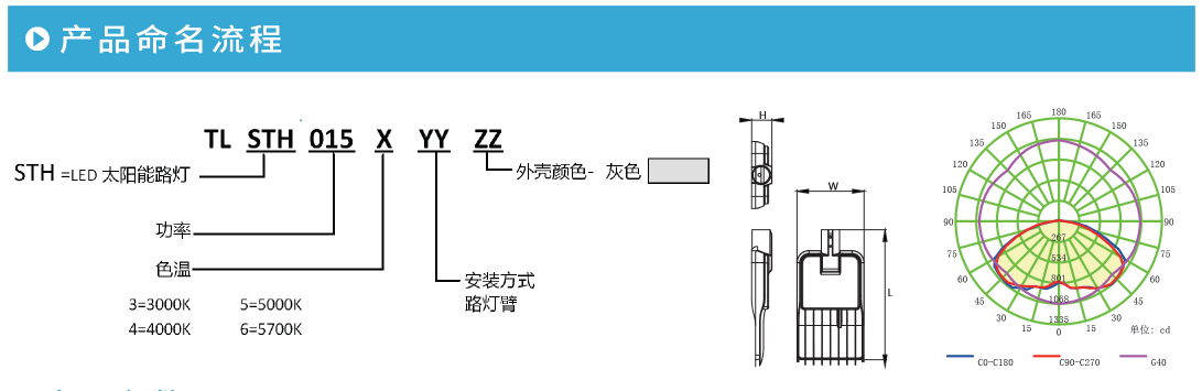 开云官方在线入口STH系列太阳能路灯