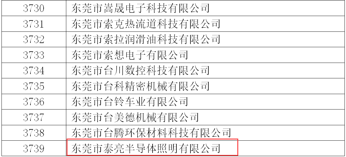 开云官方在线入口入选广东省高新技术企业